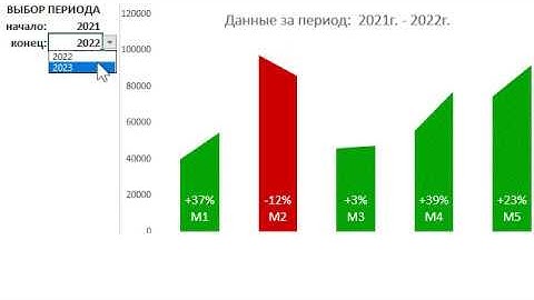 Chart small multiples in excel template download