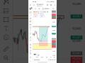 BTCUSD ANALYSIS LIVE TODAY SCALPING TRADING #bitcoin price # BTCUSD