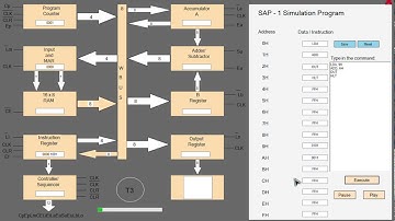 SAP 1 simulation