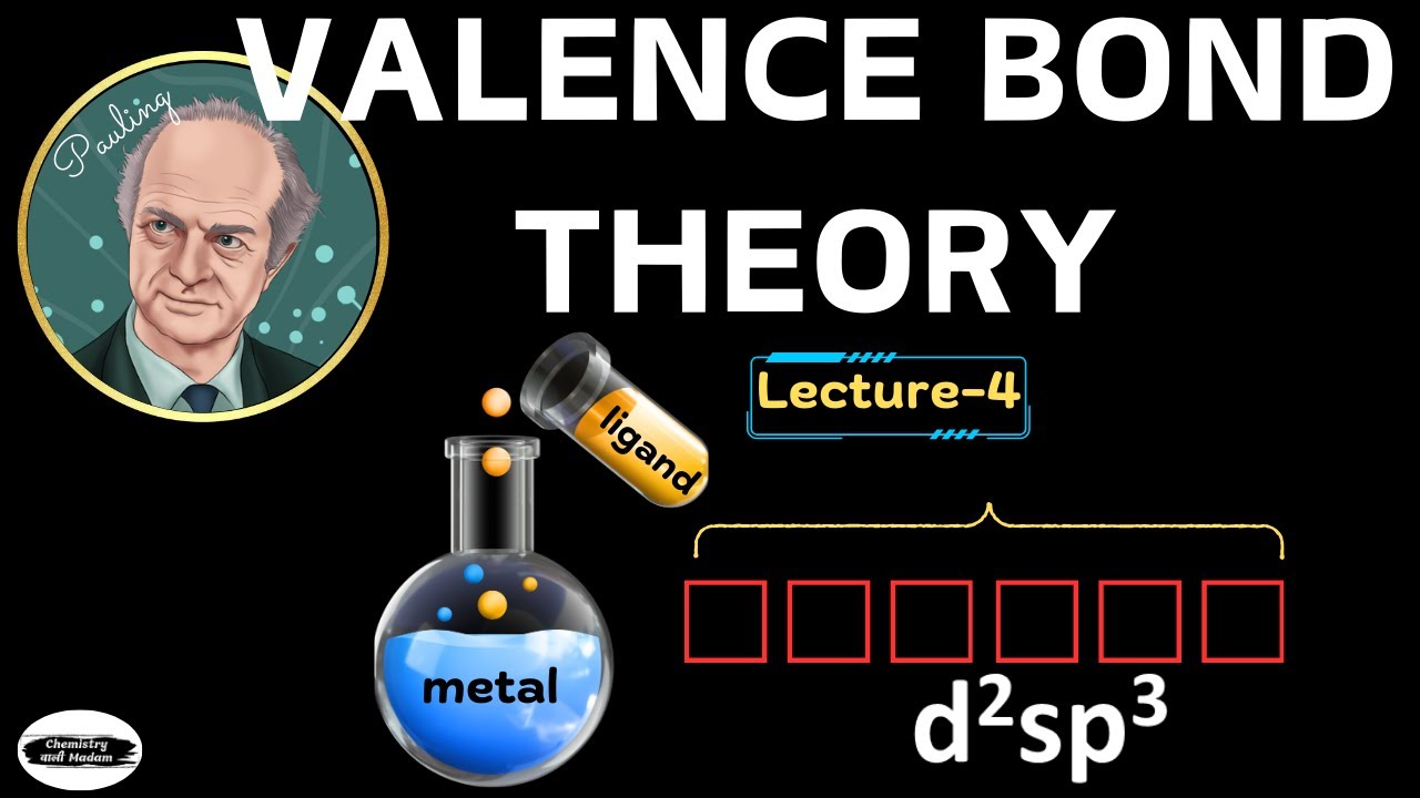 Valence bond theory in coordination compounds | class 12 | Octahedral complex