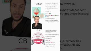 LED Hair Loss Devices: currentbody helmet vs foreo flip brush