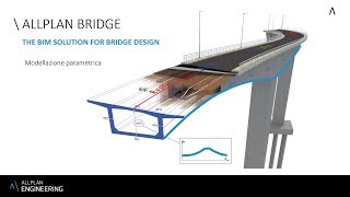 The bim solution for bridge design