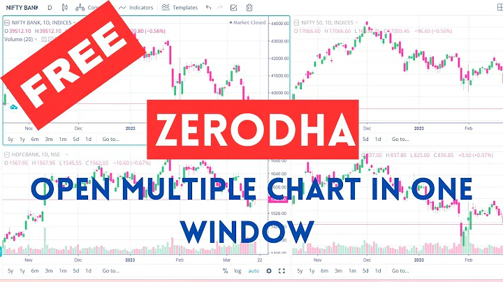 ZERODHA KITE open multiple chart in single window | how to open multiple charts in one window |
