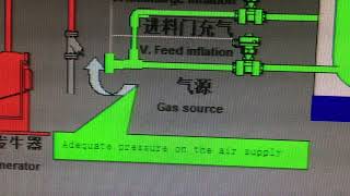 Ethylene Oxide Gas Sterilizer Testing Video