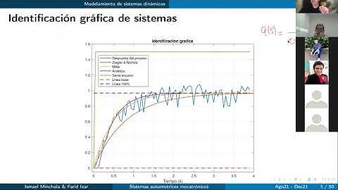 Introducción al controlador PID discreto