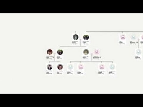 Getting Started with Family tree profiles - Findmypast UK