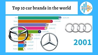 Racing Bar Chart - Top 10 car brands in the world - Ranking History