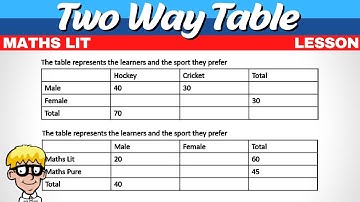 Two Way Table Maths Literacy