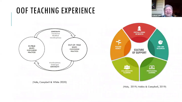 Challenging the representations and assumptions of...