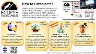 SETF SA Plenary 6 Trae Winter   Eclipse Soundscapes   Using Open Source Tools for Accessible and Inc by AAS Solar Eclipse Task Force 10 views 6 months ago 12 minutes, 20 seconds