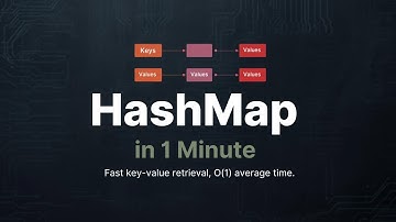 HashMap Explained in 1 minutes (AI Visual)