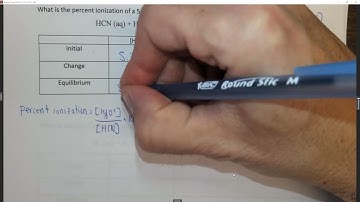 CH14Q14 percent ionization from ka