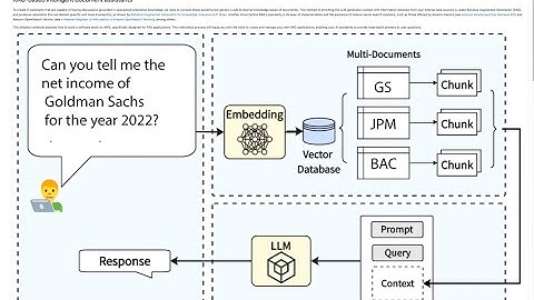 Create Your AI Assistant on AWS: Query Financial Documents in 10 Minutes
