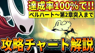 【シルクソング】#3 達成率100%で全エンディングを回収してクリアする攻略チャート解説！！！(ベルハート～第2章突入まで)