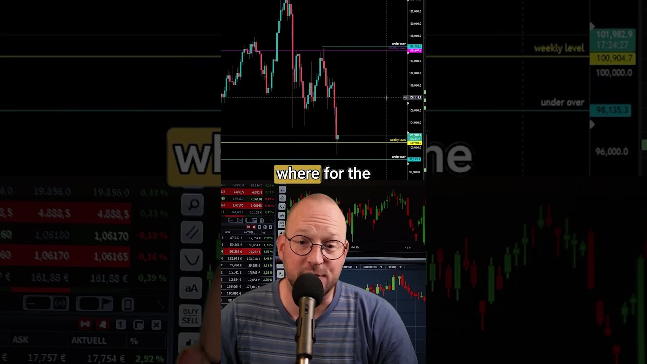Mike explains why a weekly close below $98K could break Bitcoin’s macro structure 💥