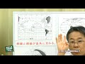 高校入試対策講座「社会」地図の読み方