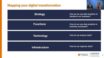 Mapping Your Organization’s Digital Transformation