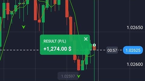 100% Use of Moving Average on Quotex Trading | Powerful Strategy on  Quotex 2022