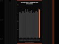 1.47M New Homes Started in April — Up from Last Year