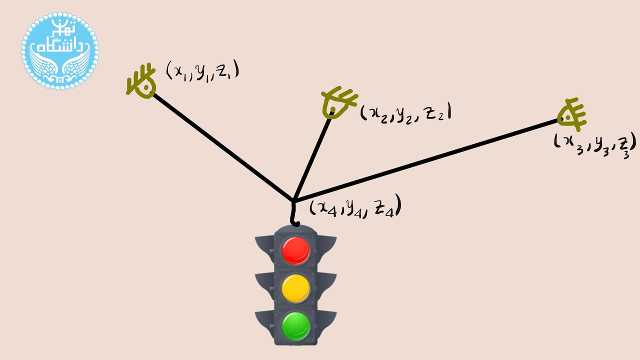 جلسه اول-قسمت سوم: حل یک مثال 3 بعدی با سه کابل با استفاده از مفاهیم برداری