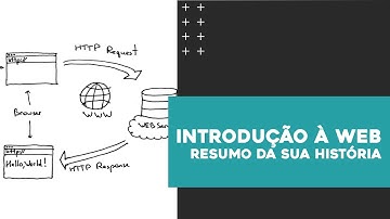 Breve História do Desenvolvimento Web | Prog. Web | Aula #2