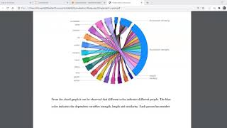 Famous final project | 5320 scientific data visualization Wealth