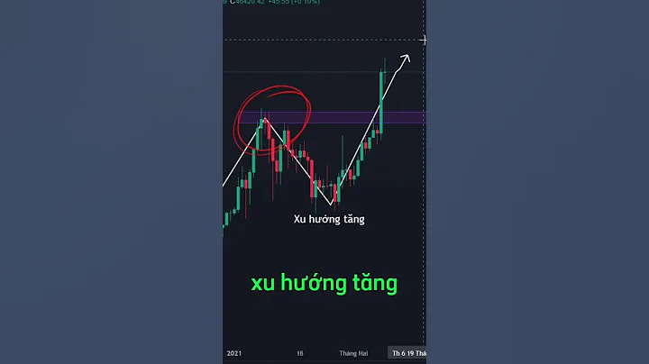 Cách xác định xu hướng trong đầu tư #trading #crypto #genzcrypto