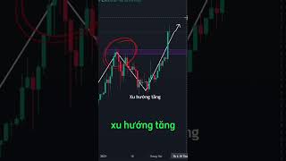 Cách Xác Định Xu Hướng Trong Đầu Tư
