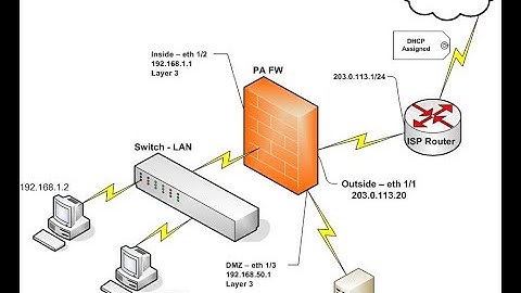 [Hindi] Palo Alto Zone and Layer 2 Interface Configuration, Firewall, VLAN configuration