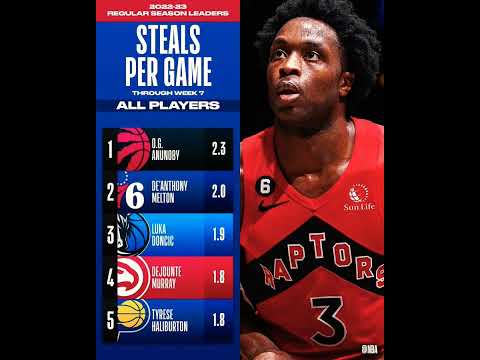 NBA STAT LEADERS