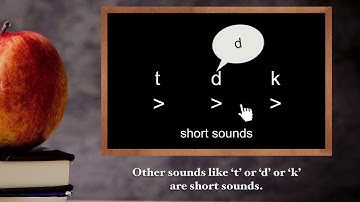 Maloney Method - A Quick Look at Blending Sounds