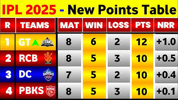 IPL Points Table 2025 - After Gt Vs Kkr 39Th Match || IPL 2025 Points Table
