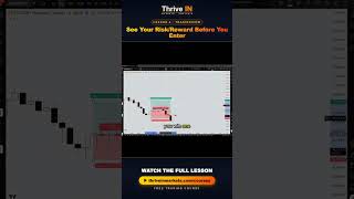 The TradingView Tool That Maps Your Risk/Reward Before You Trade #Shorts
