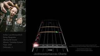 Leo Moracchioli - Rasputin (Boney M Cover) Drum Chart (Phase Shift Custom)