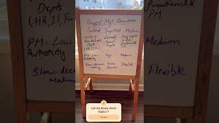 Project Management Structure#cisa #exam #domain3 #prep#short notes