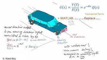 Inverse Laplace Example with One Exponential Term in the Numerator