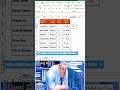 Create Employee Service Slabs Automatically in Excel | HR & Payroll Trick
