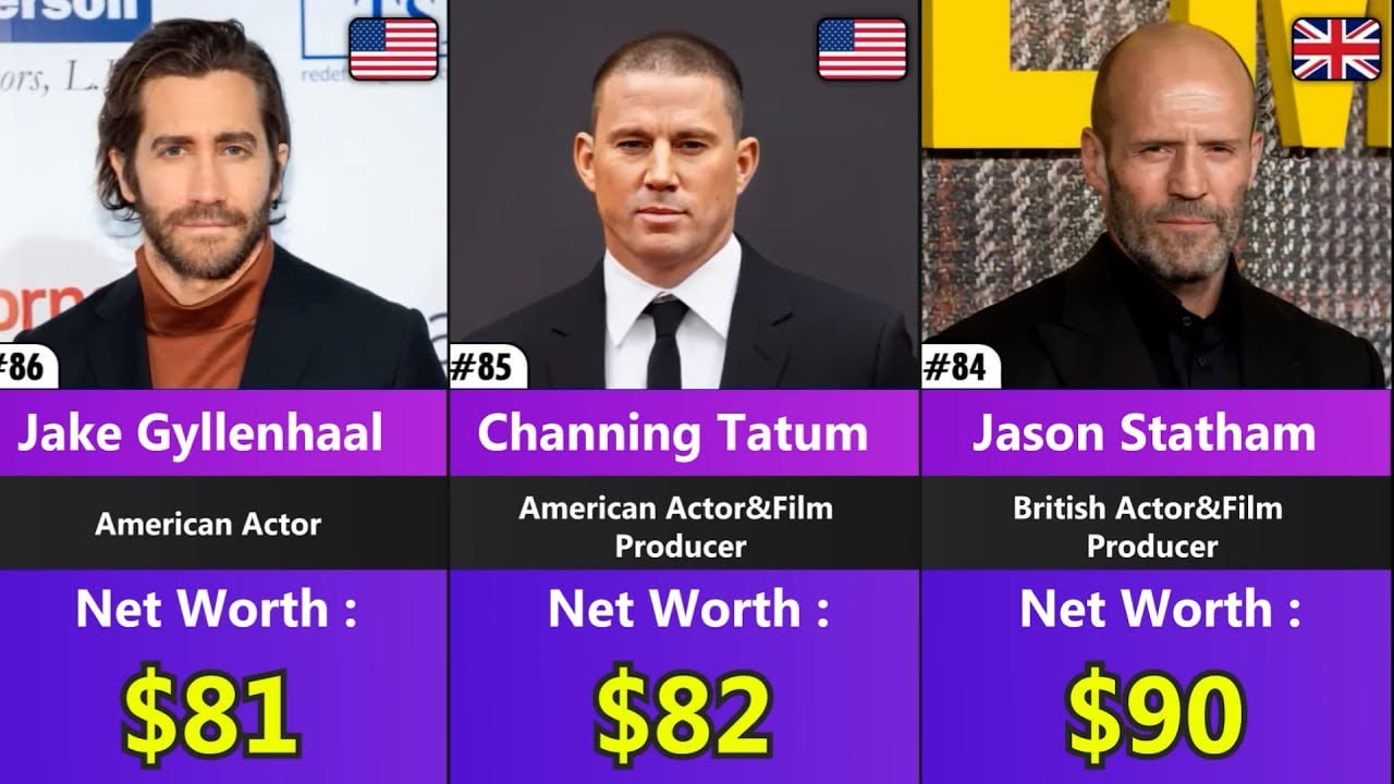 Top Richest Actors 2025