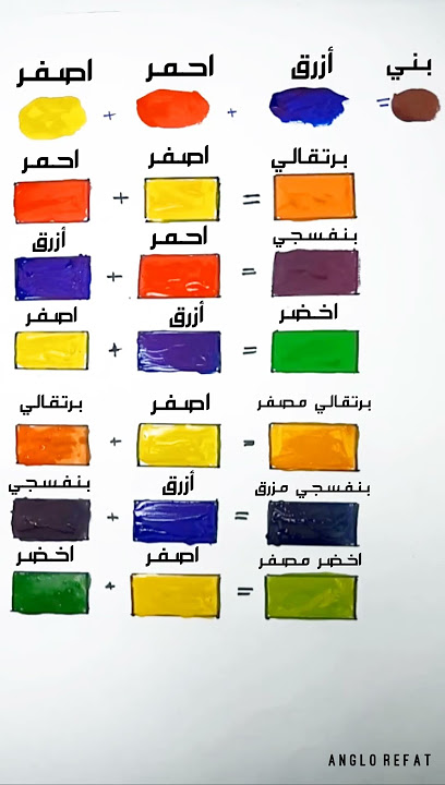 دمج الألوان الأساسية والثانوية