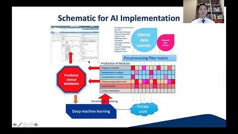MLHC 2021: Kee Yuan Ngiam: Implementing Healthcare AI in Clinical Practice