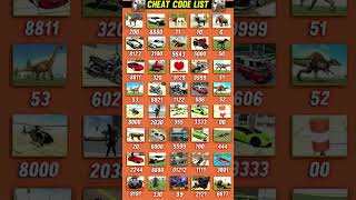 All Cheat Codes Unlocked 🚗🦖 | GTA Style Game Full Cheat Code List 2025" 🔥💯