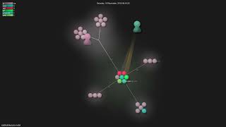 siddharthkp/auto-install - Gource visualisation