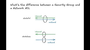 Security Groups vs. Network ACL – A Famous AWS Interview Question