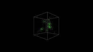 Boids: flocking behavior Wealth