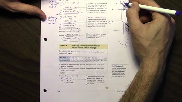 2.2 Estimating Instantaneous Rates of Change from tables of Values and Equations 2 of 2