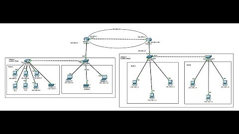 How to Configure Static Routing in Cisco Router in Bangla