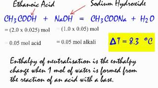 heat of neutralization values