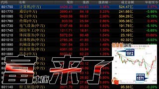 20180309富士康登坴 科技股狗来富! 川普劇本 貿易北韓一次搞定!(金錢爆官方YouTube)