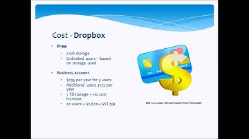 Online Collaboration Tools - Which one should we use?