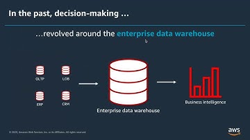 The Evolution of Data Warehousing - Data Lakes with AWS Formation